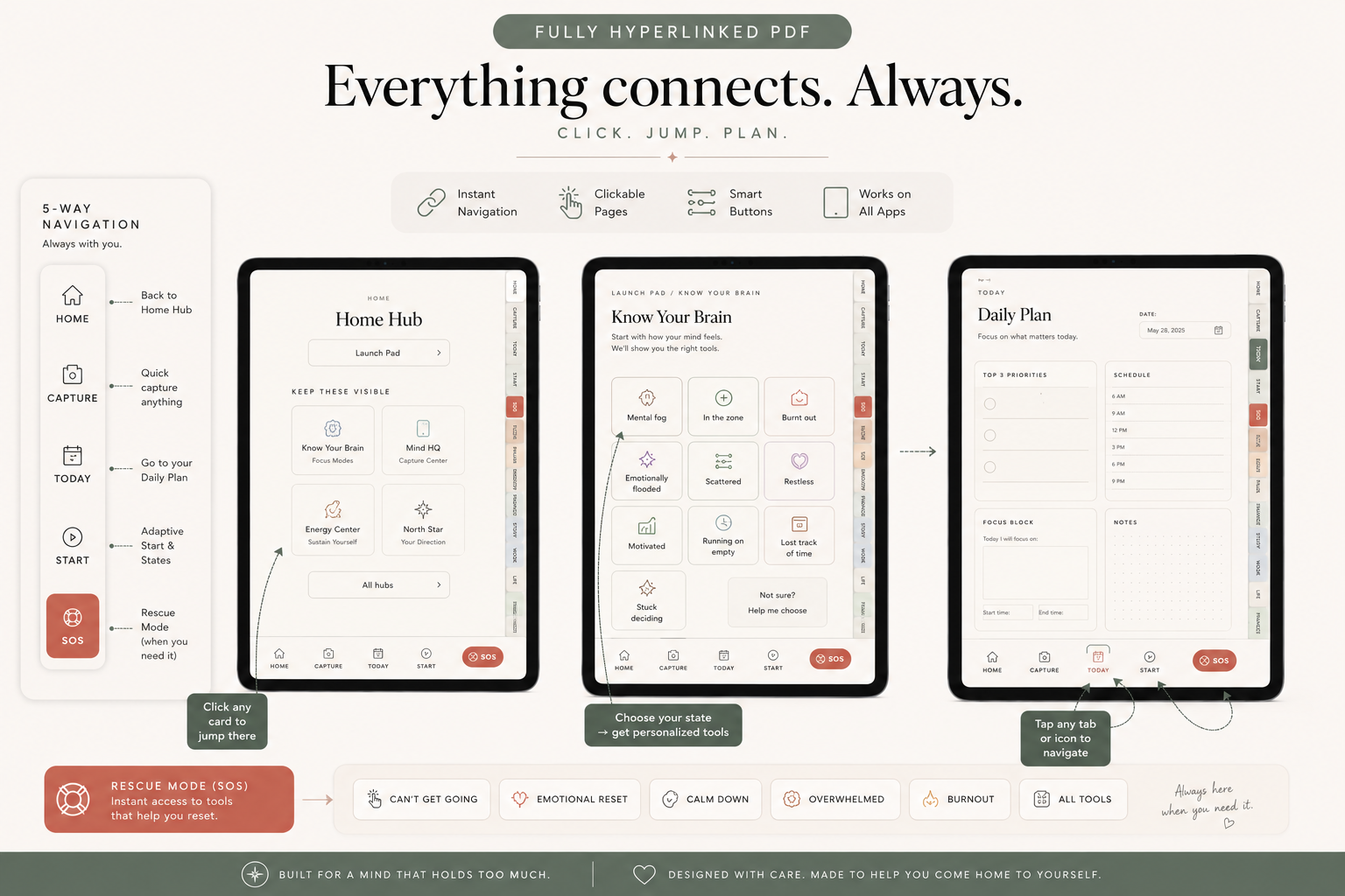 ADHD Digital Planner | Hyperlinked Executive Function System (iPad)